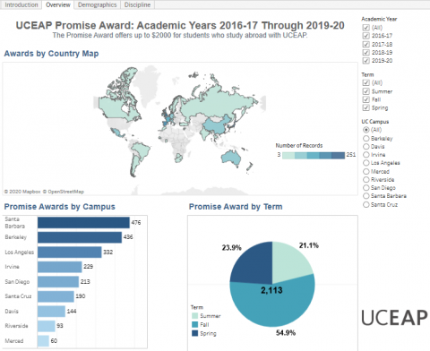 UCEAP Promise Awards